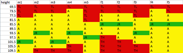 Data table with fitting trials results